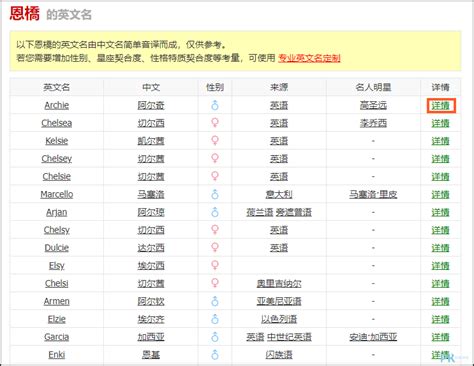 取名 ptt|[心得] 免費幫忙取名字